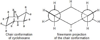 Conformational Isomerism | Chemistry Class 11 - NEET